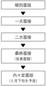 選考フロー図 height=