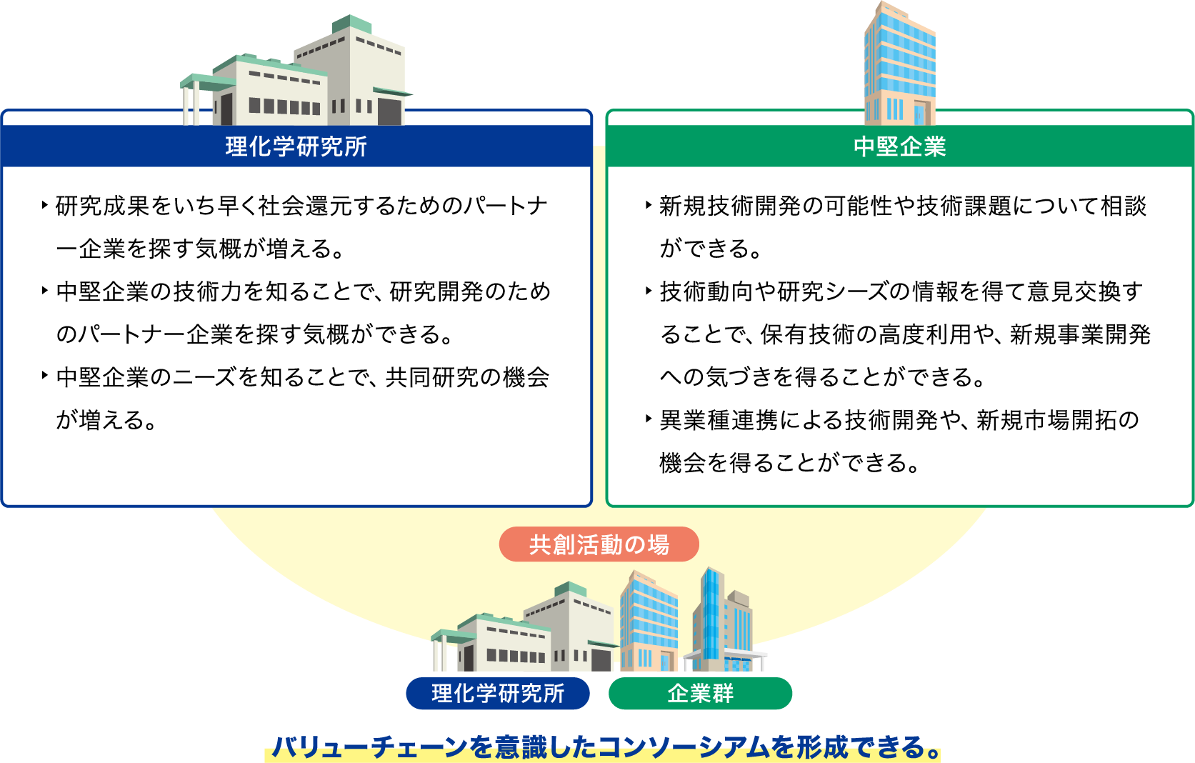 かなえ共創会員 入会案内 株式会社理研鼎業 かなえ共創会員 入会案内 株式会社理研鼎業